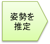 姿勢を推定