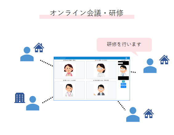 機能の活用例2(事業所内研修、e-Learning等)